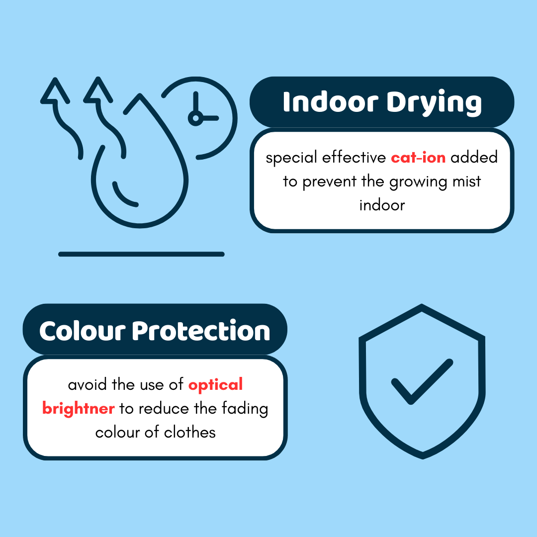 Fresh Ocean | Bio-Degradable Single-Chamber Laundry Pods