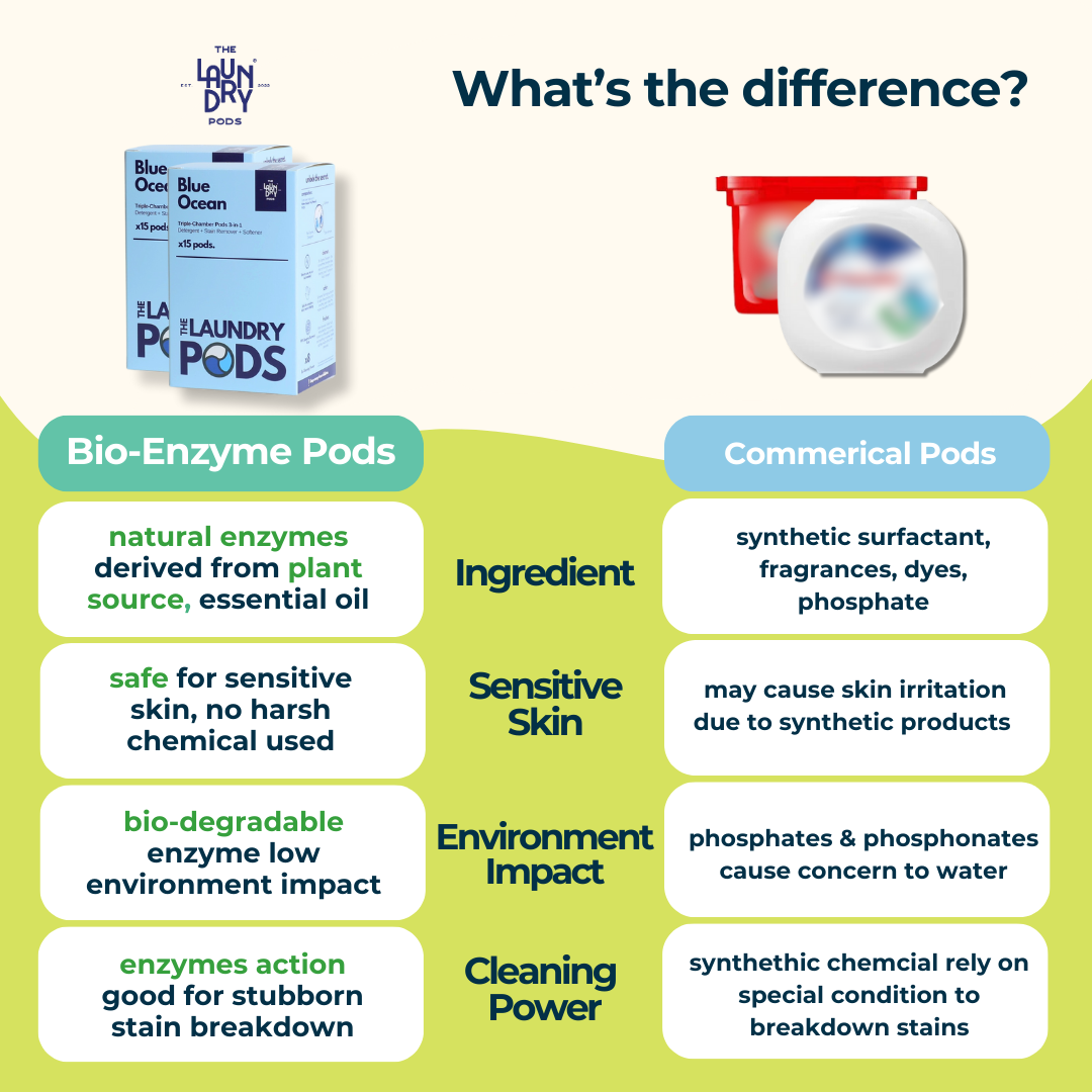 15% off Subs Plan - 15pcs Biodegradable Laundry Pods | by The Laundry Pods