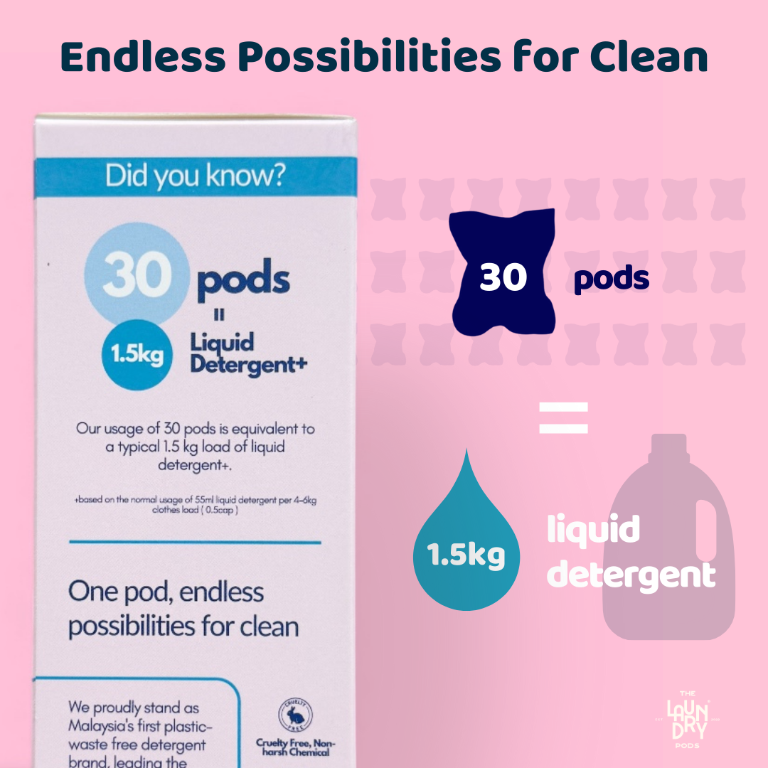 Sakura Bloom | Bio-Degradable Single-Chamber Laundry Pods