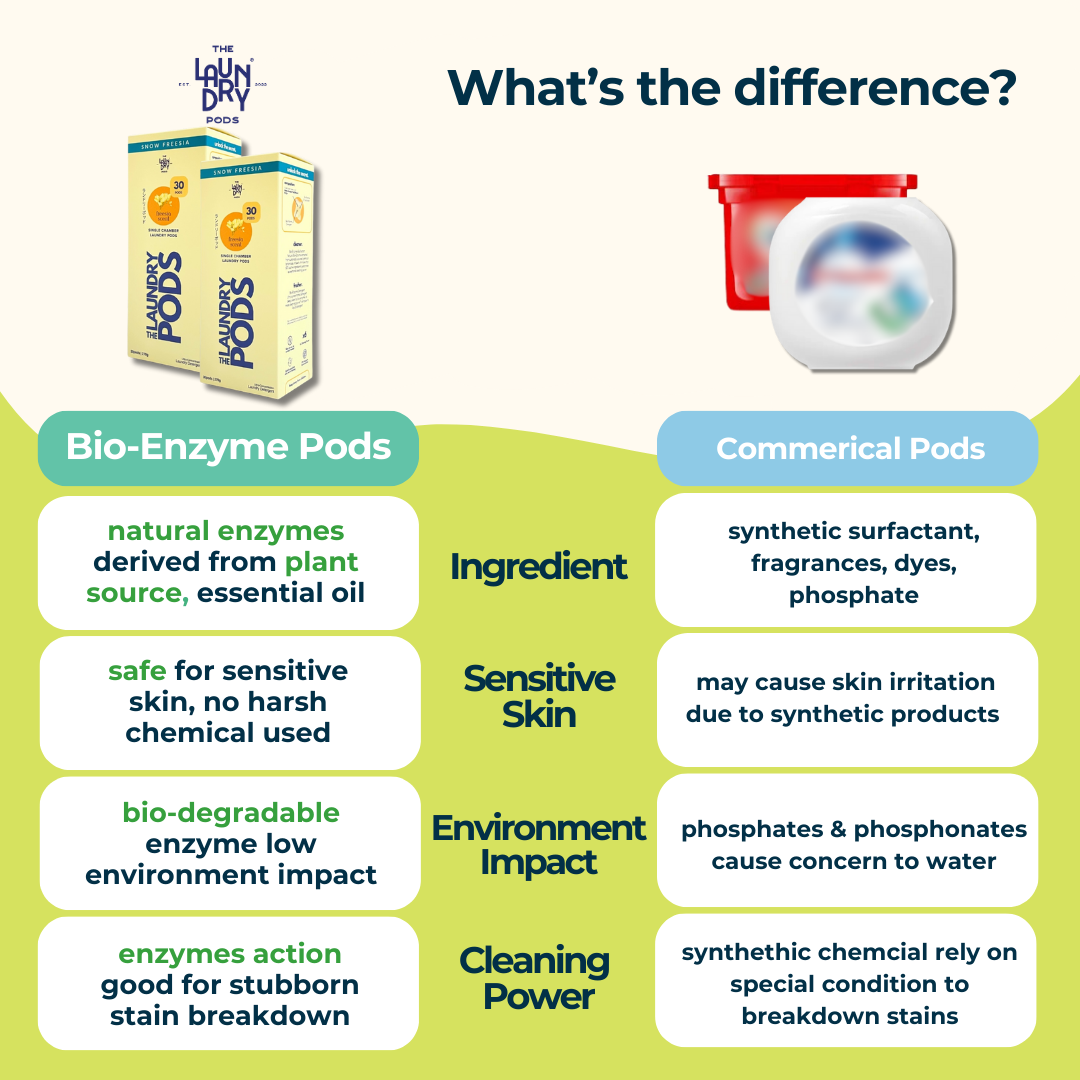 Fresh Ocean | Single-Chamber Bio-degradable Laundry Pods | The Laundry Pods by Simpi