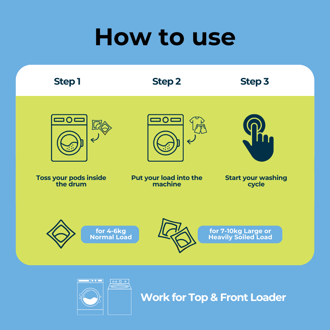 Fresh Ocean | Single-Chamber Bio-degradable Laundry Pods | The Laundry Pods by Simpi