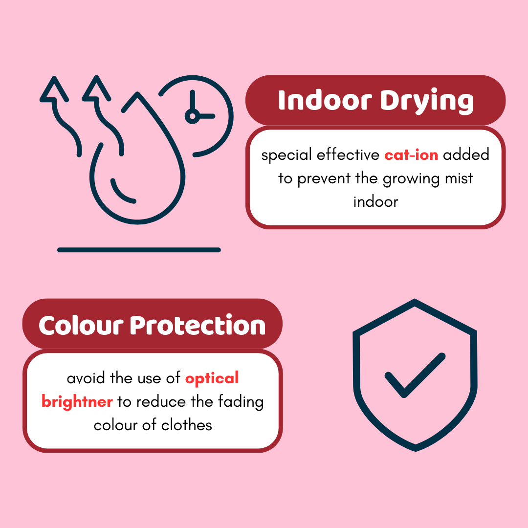 Sakura Bloom | Bio-Degradable Single-Chamber Laundry Pods