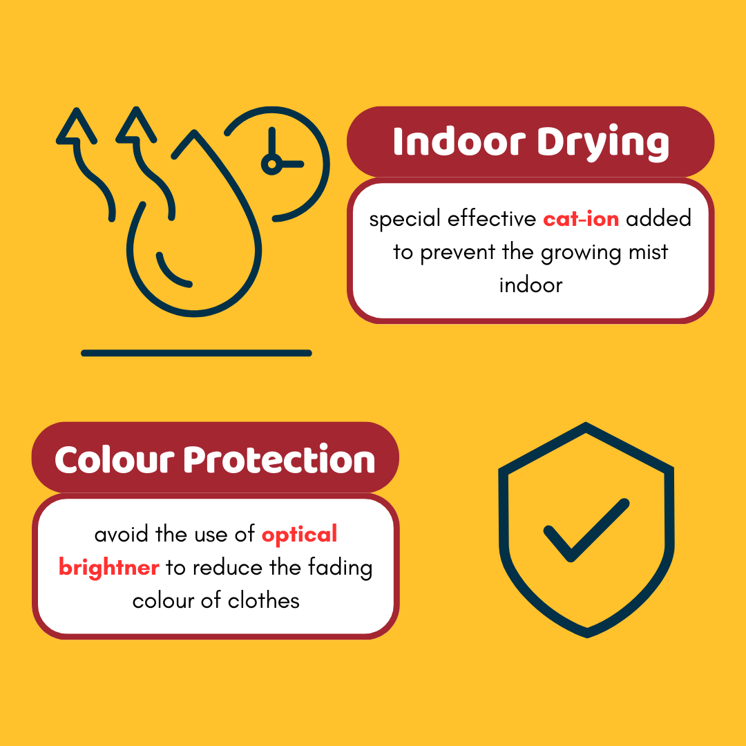 Orange Citrus | Bio-Degradable Single-Chamber Laundry Pods