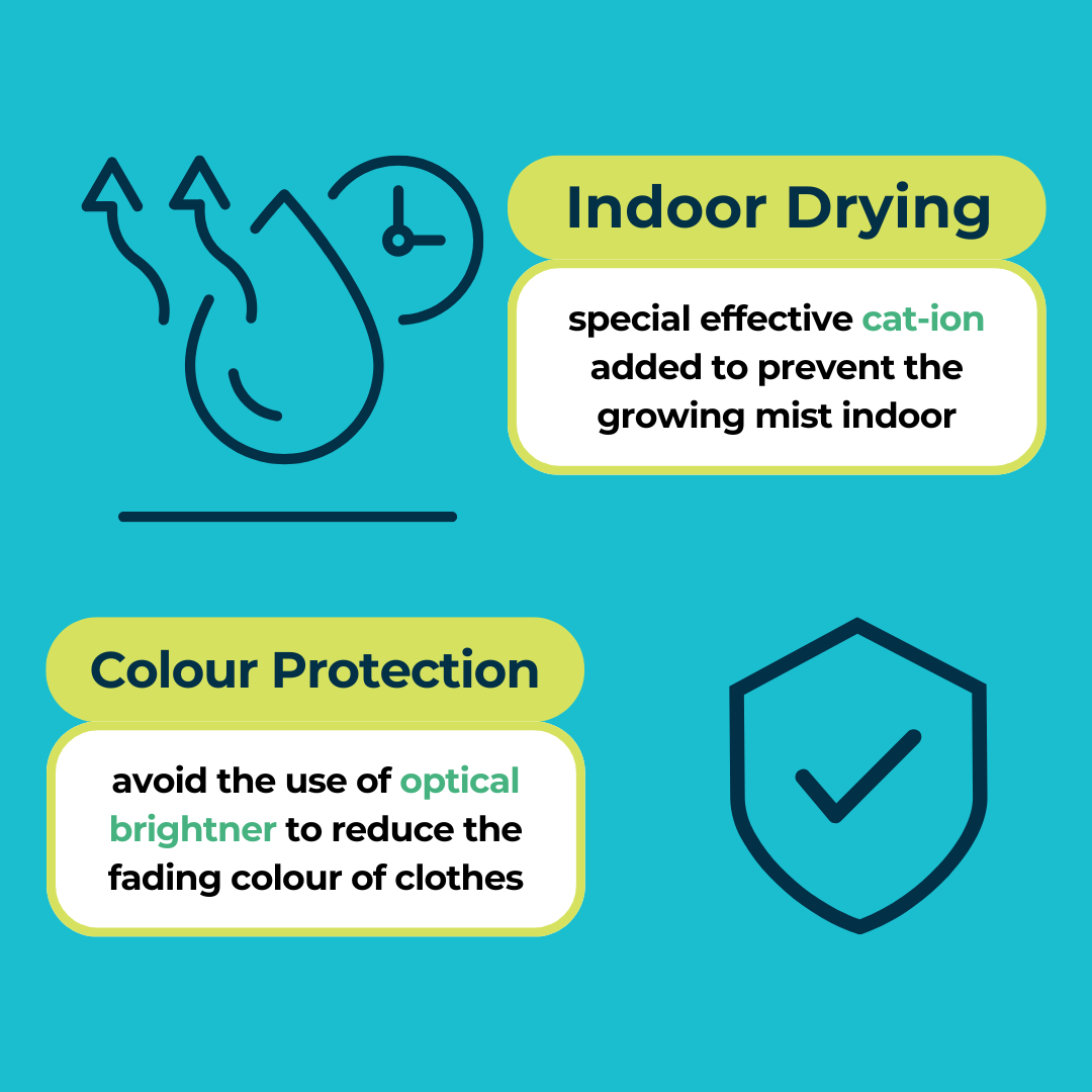 Signature Mixed Set | Bio-Degradable Single-Chamber Pods | The Laundry Pods by SIMPI