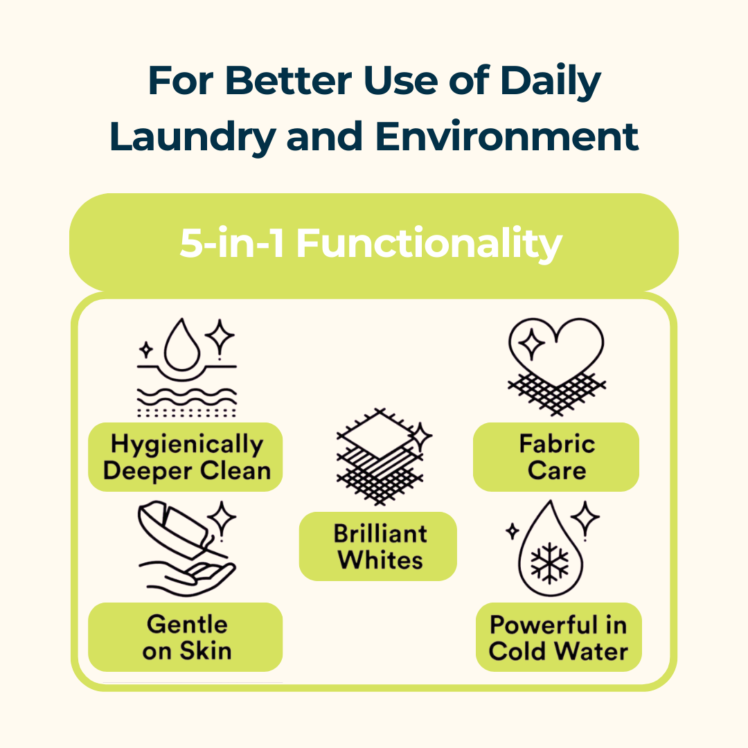 Orange Citrus | Single-Chamber Bio-Degradable Laundry Pods | The Laundry Pods by Simpi