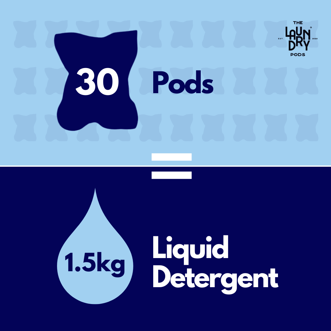 Fresh Ocean | Single-Chamber Bio-degradable Laundry Pods | The Laundry Pods by Simpi