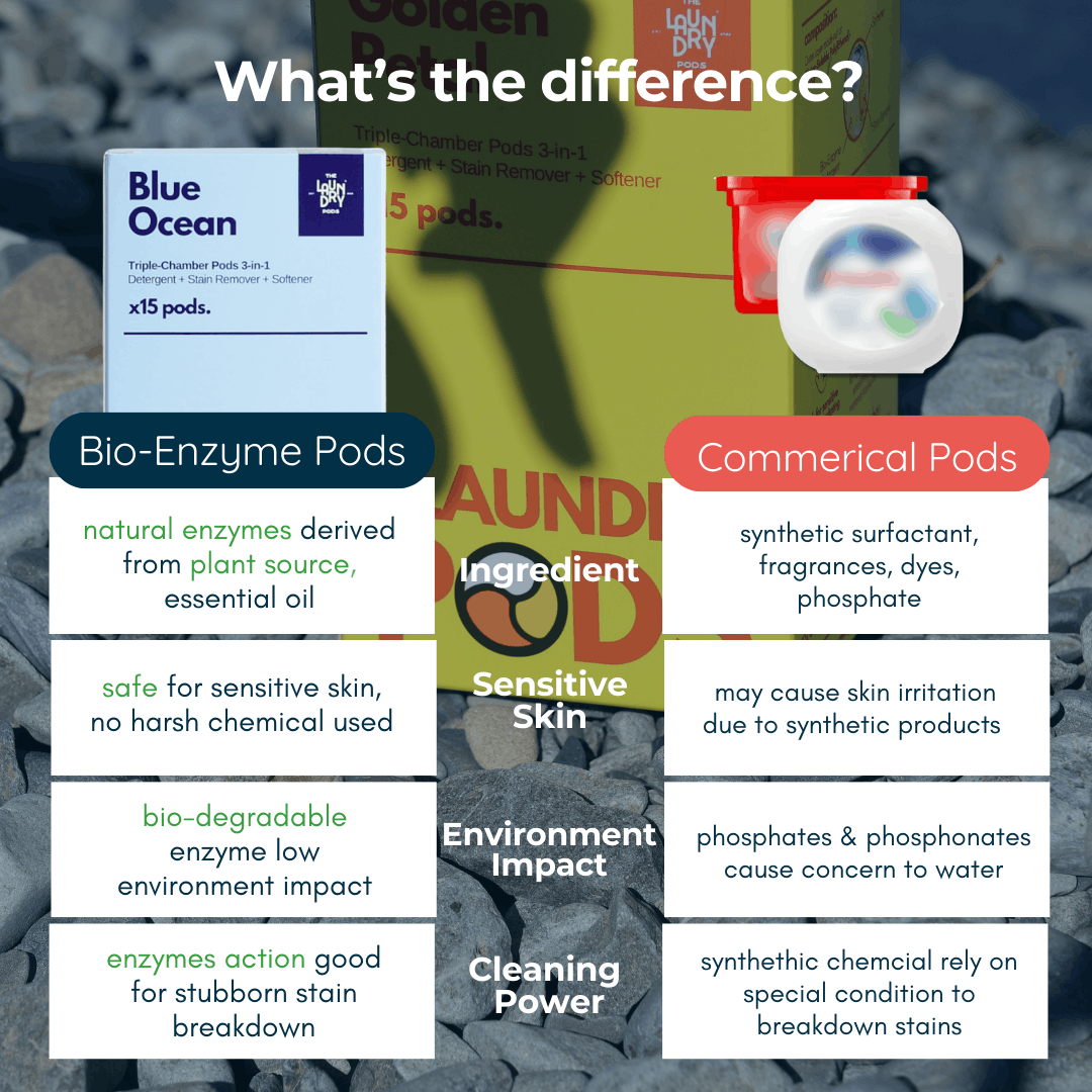 Curated Fragrance Set | Bio-Degradable Triple-Chamber Pods | The Laundry Pods by SIMPI